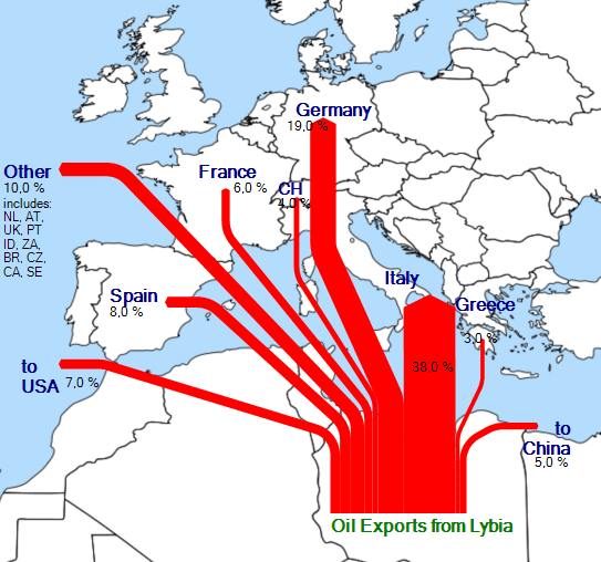 libya-oil-flow