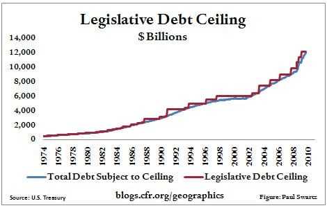 Legislative_debt_ceiling