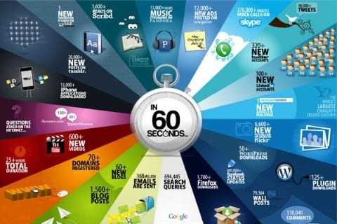 sixty-seconds