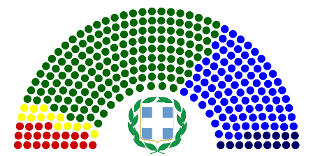 2009_Hellenic_Parliament_Structure_-_Copy